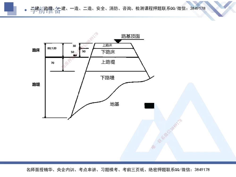 01.2025卢小东-核心考点速记-公路实务1_2026年一级建造师_2026年一建公路_2025年一建公路SVIP_02-基础精讲✿高端面授✿深度强化_26-公路《核心考点速记》卢小东HX_讲义