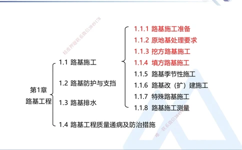 01.2025卢小东-核心考点速记-公路实务1_2026年一级建造师_2026年一建公路_2025年一建公路SVIP_02-基础精讲✿高端面授✿深度强化_26-公路《核心考点速记》卢小东HX_讲义