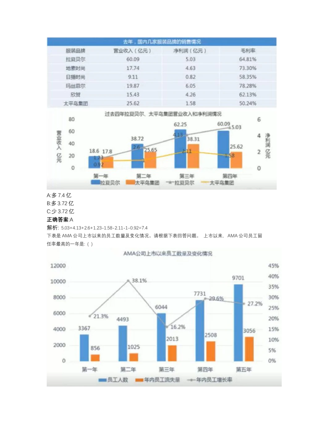 03、2024B森图表分析（带解析427页）_题库可搜答案_北森题库(更新9.10)_北森（可搜）_2024题库汇总，不管考什么，一定要刷