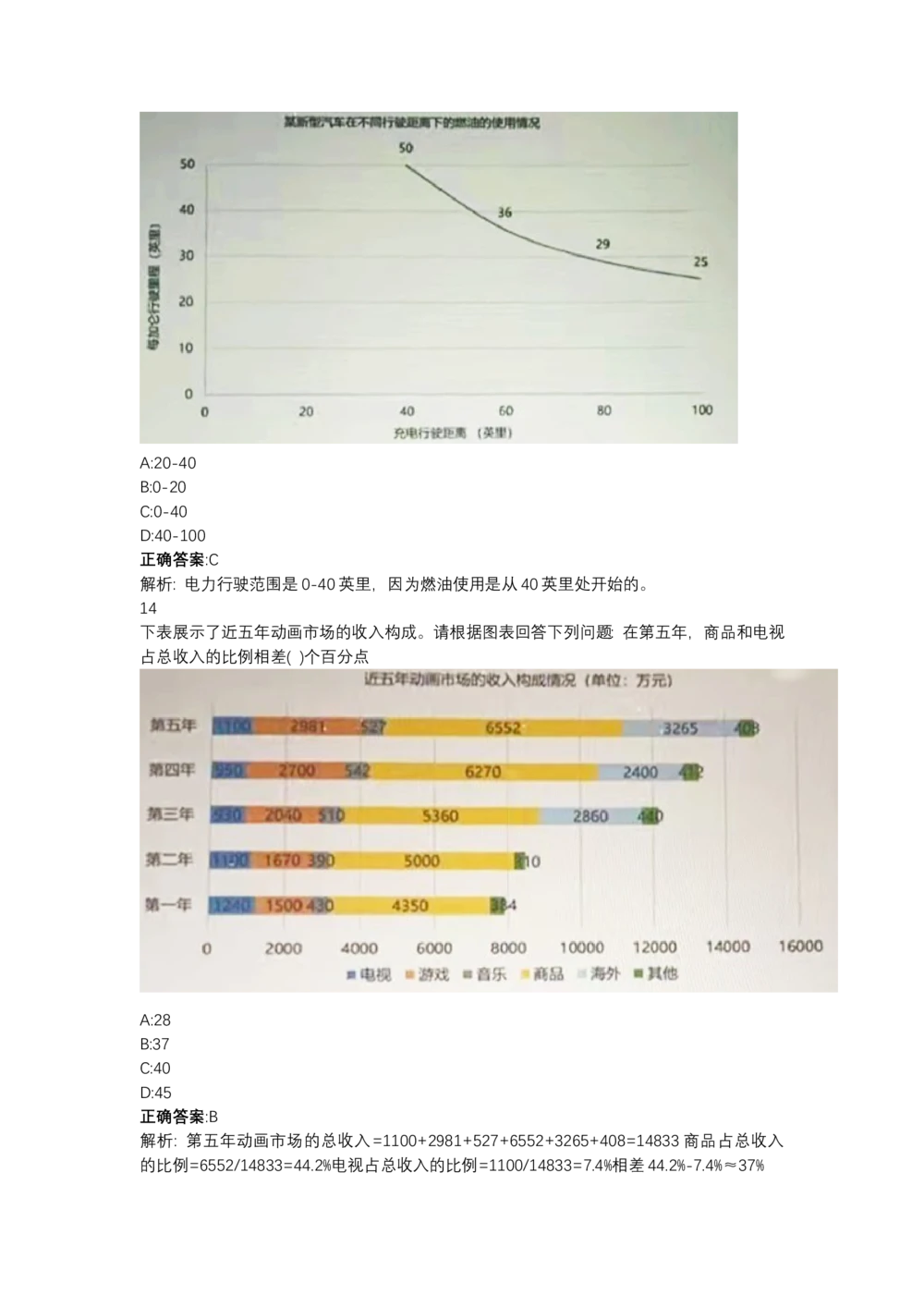 03、2024B森图表分析（带解析427页）_题库可搜答案_北森题库(更新9.10)_北森（可搜）_2024题库汇总，不管考什么，一定要刷