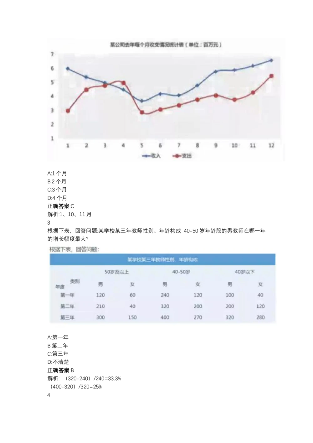 03、2024B森图表分析（带解析427页）_题库可搜答案_北森题库(更新9.10)_北森（可搜）_2024题库汇总，不管考什么，一定要刷