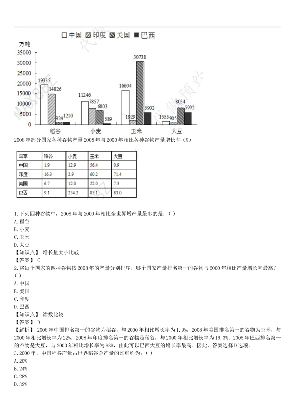 03、2024B森图表分析（带解析427页）_题库可搜答案_北森题库(更新9.10)_北森（可搜）_2024题库汇总，不管考什么，一定要刷