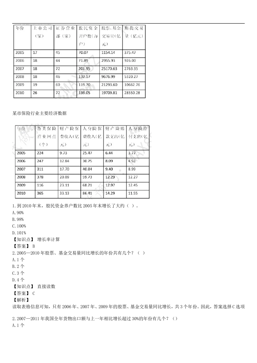 03、2024B森图表分析（带解析427页）_题库可搜答案_北森题库(更新9.10)_北森（可搜）_2024题库汇总，不管考什么，一定要刷