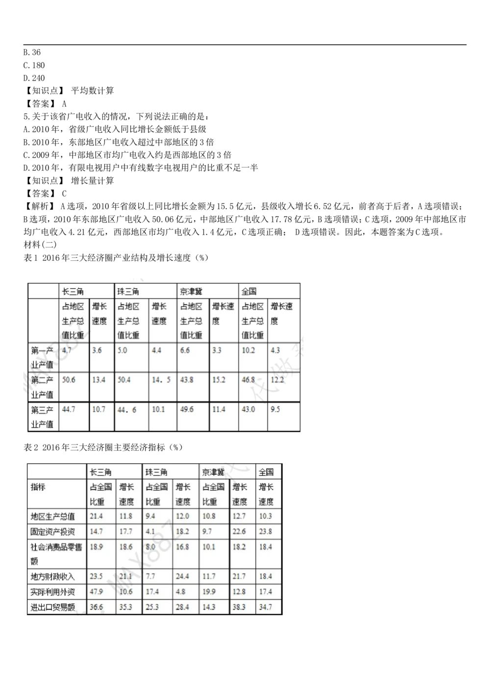 03、2024B森图表分析（带解析427页）_题库可搜答案_北森题库(更新9.10)_北森（可搜）_2024题库汇总，不管考什么，一定要刷