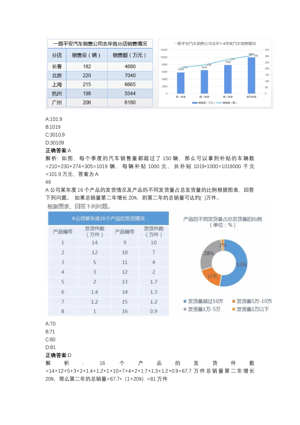 03、2024B森图表分析（带解析427页）_题库可搜答案_北森题库(更新9.10)_北森（可搜）_2024题库汇总，不管考什么，一定要刷