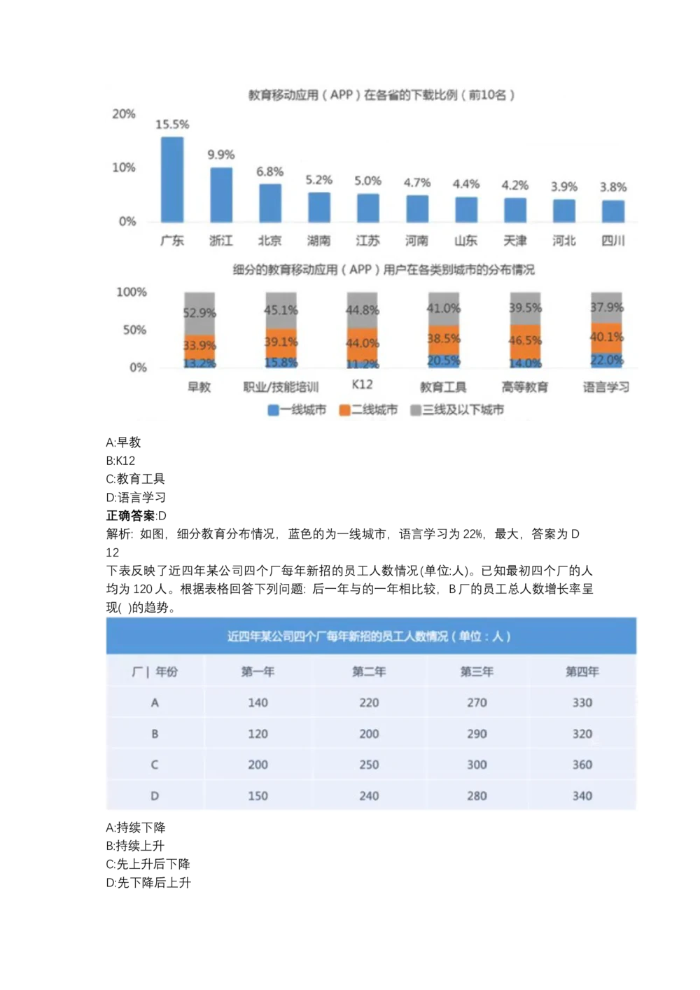 03、2024B森图表分析（带解析427页）_题库可搜答案_北森题库(更新9.10)_北森（可搜）_2024题库汇总，不管考什么，一定要刷