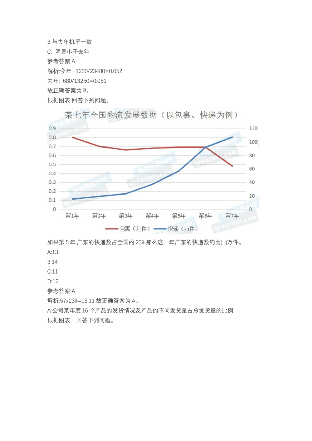 03、2024B森图表分析（带解析427页）_题库可搜答案_北森题库(更新9.10)_北森（可搜）_2024题库汇总，不管考什么，一定要刷