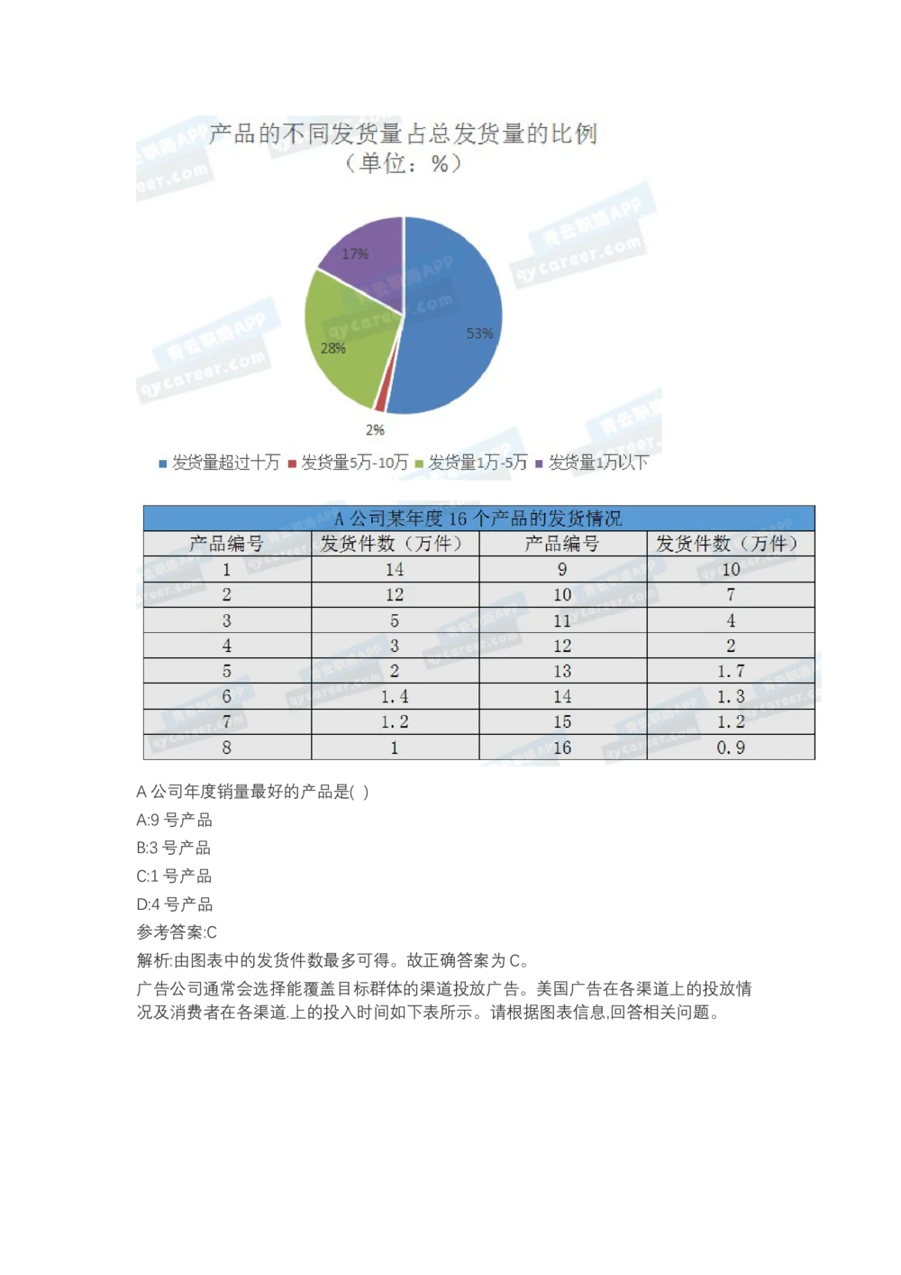 03、2024B森图表分析（带解析427页）_题库可搜答案_北森题库(更新9.10)_北森（可搜）_2024题库汇总，不管考什么，一定要刷