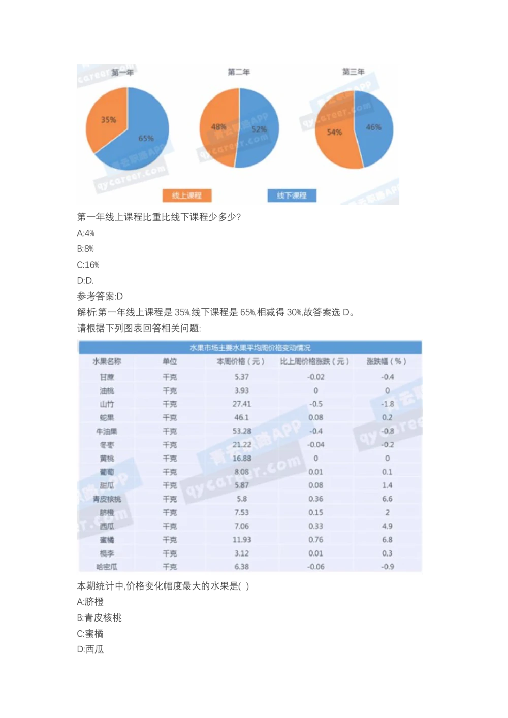 03、2024B森图表分析（带解析427页）_题库可搜答案_北森题库(更新9.10)_北森（可搜）_2024题库汇总，不管考什么，一定要刷