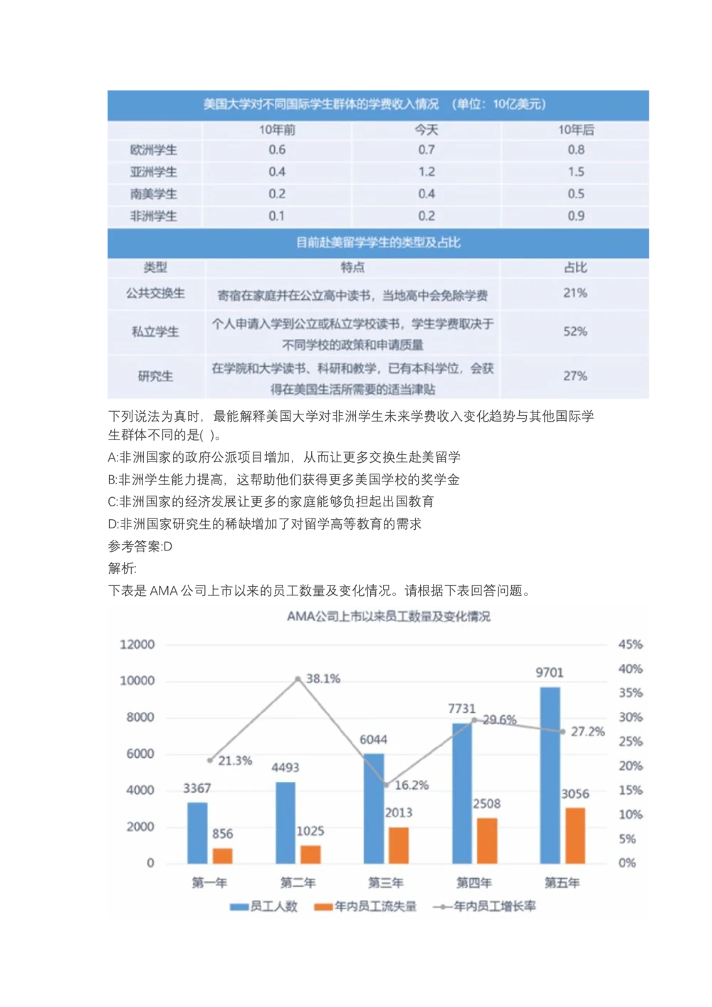 03、2024B森图表分析（带解析427页）_题库可搜答案_北森题库(更新9.10)_北森（可搜）_2024题库汇总，不管考什么，一定要刷