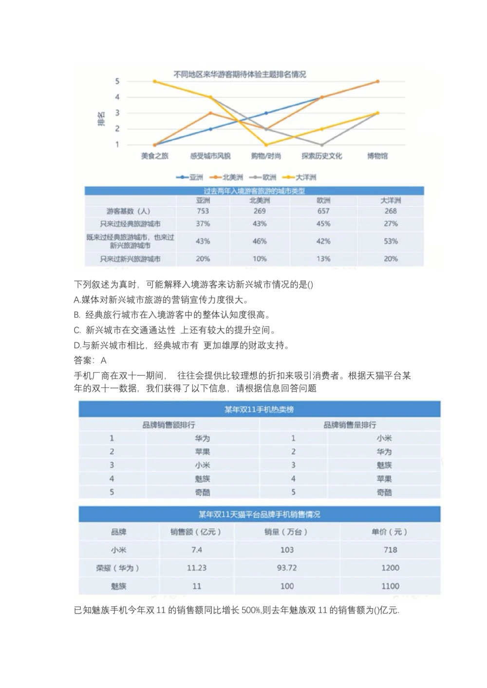 03、2024B森图表分析（带解析427页）_题库可搜答案_北森题库(更新9.10)_北森（可搜）_2024题库汇总，不管考什么，一定要刷
