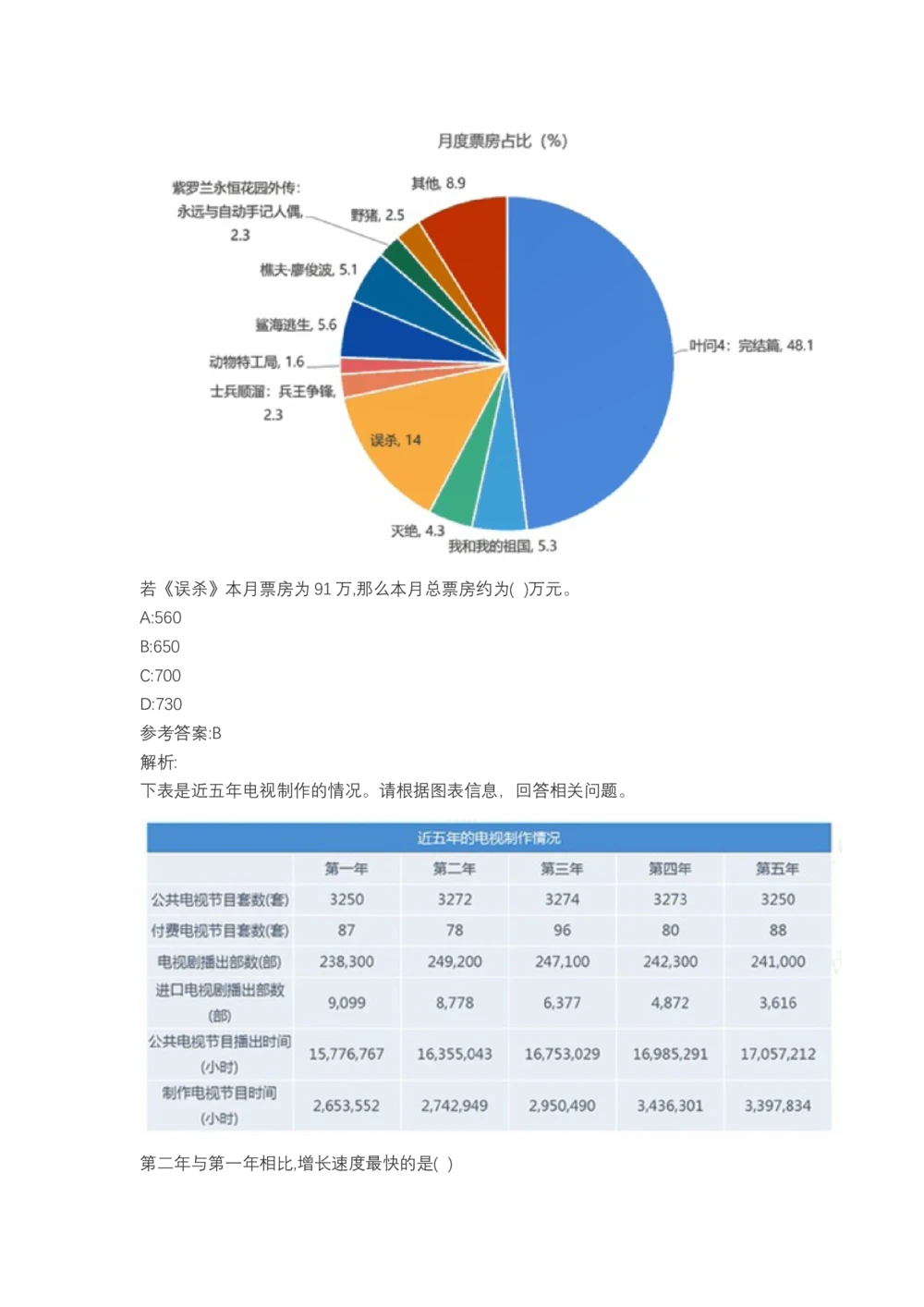 03、2024B森图表分析（带解析427页）_题库可搜答案_北森题库(更新9.10)_北森（可搜）_2024题库汇总，不管考什么，一定要刷