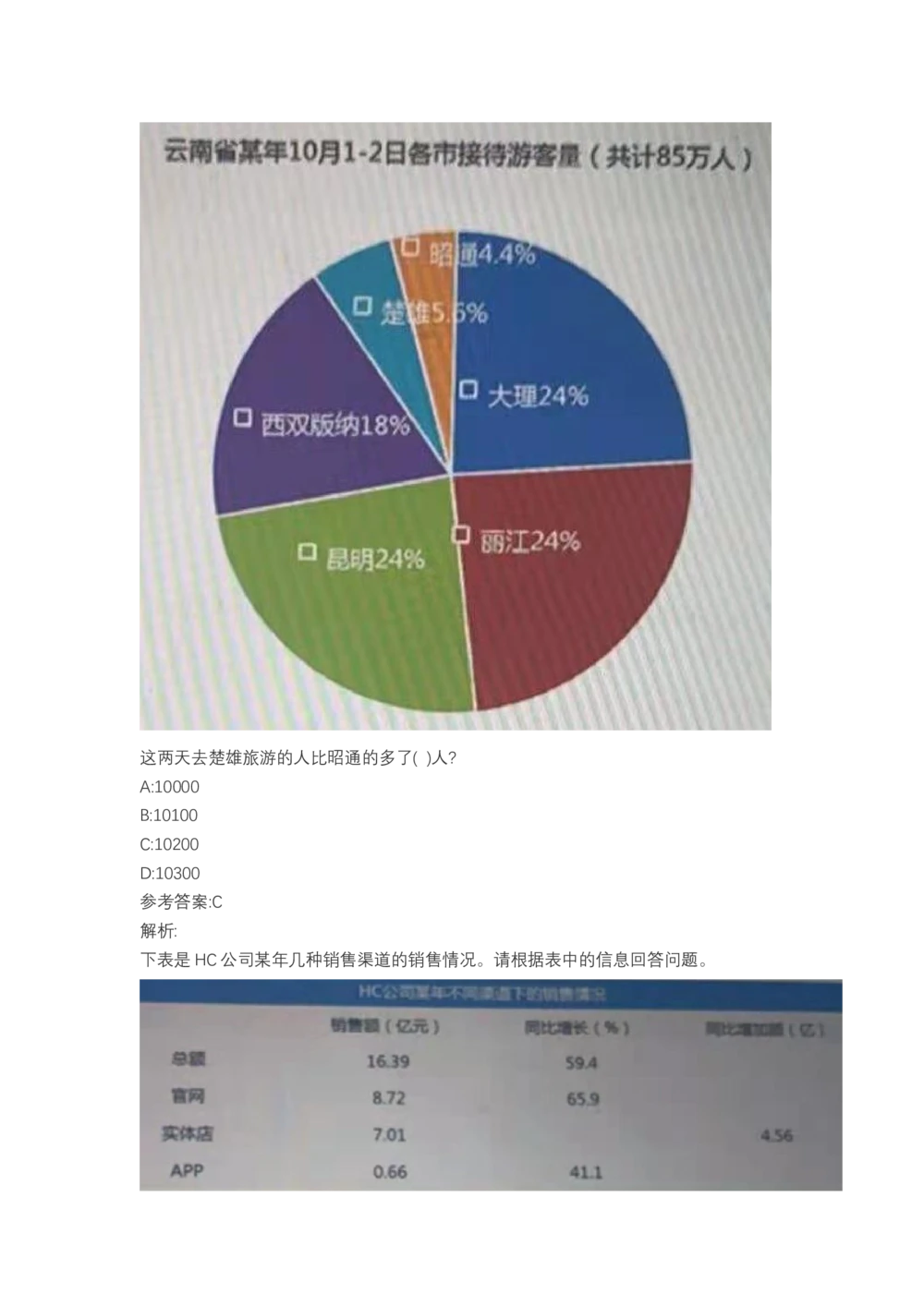 03、2024B森图表分析（带解析427页）_题库可搜答案_北森题库(更新9.10)_北森（可搜）_2024题库汇总，不管考什么，一定要刷