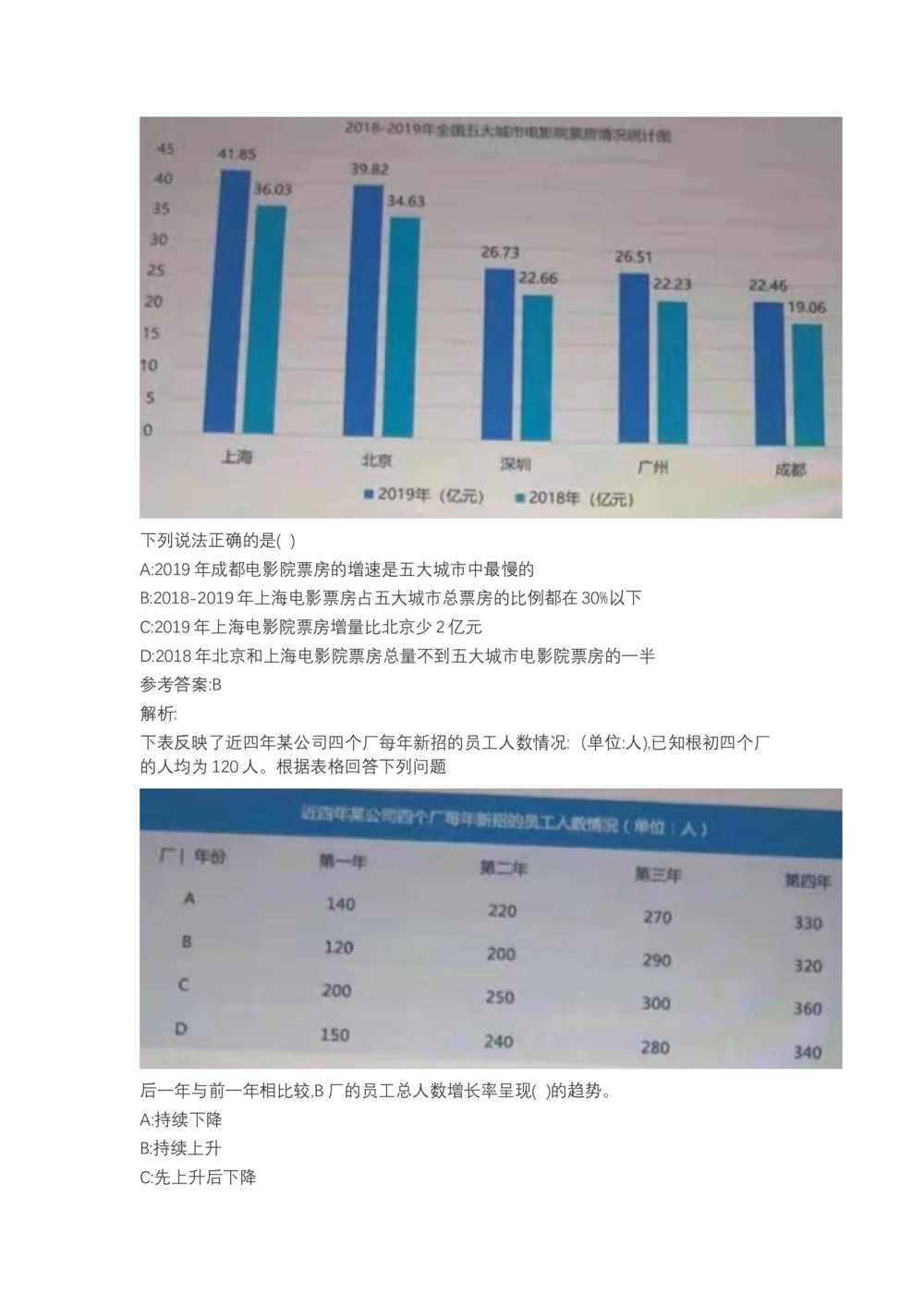 03、2024B森图表分析（带解析427页）_题库可搜答案_北森题库(更新9.10)_北森（可搜）_2024题库汇总，不管考什么，一定要刷