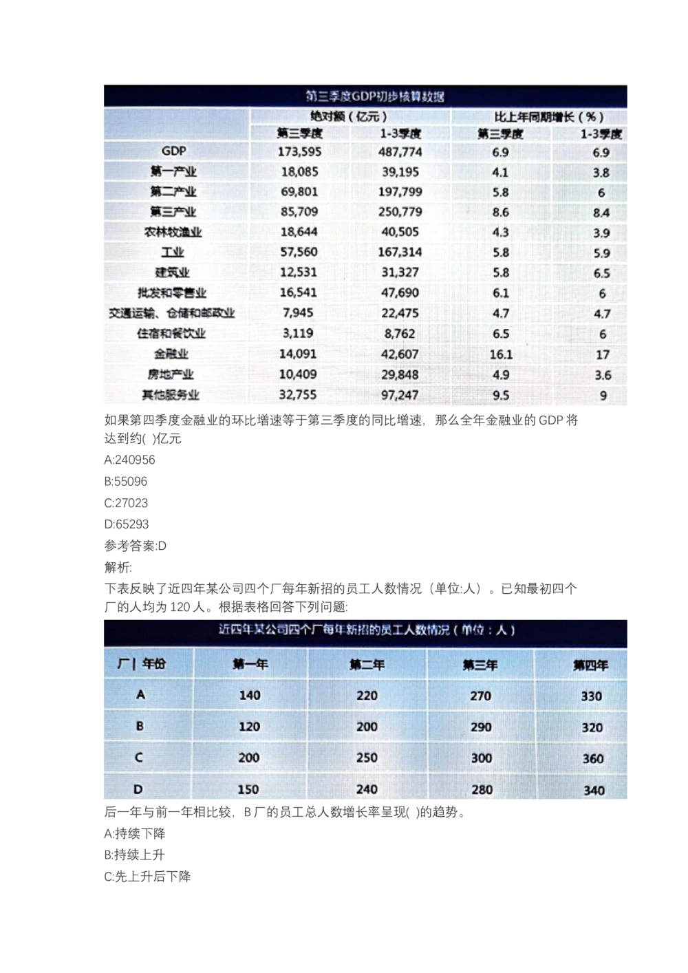 03、2024B森图表分析（带解析427页）_题库可搜答案_北森题库(更新9.10)_北森（可搜）_2024题库汇总，不管考什么，一定要刷