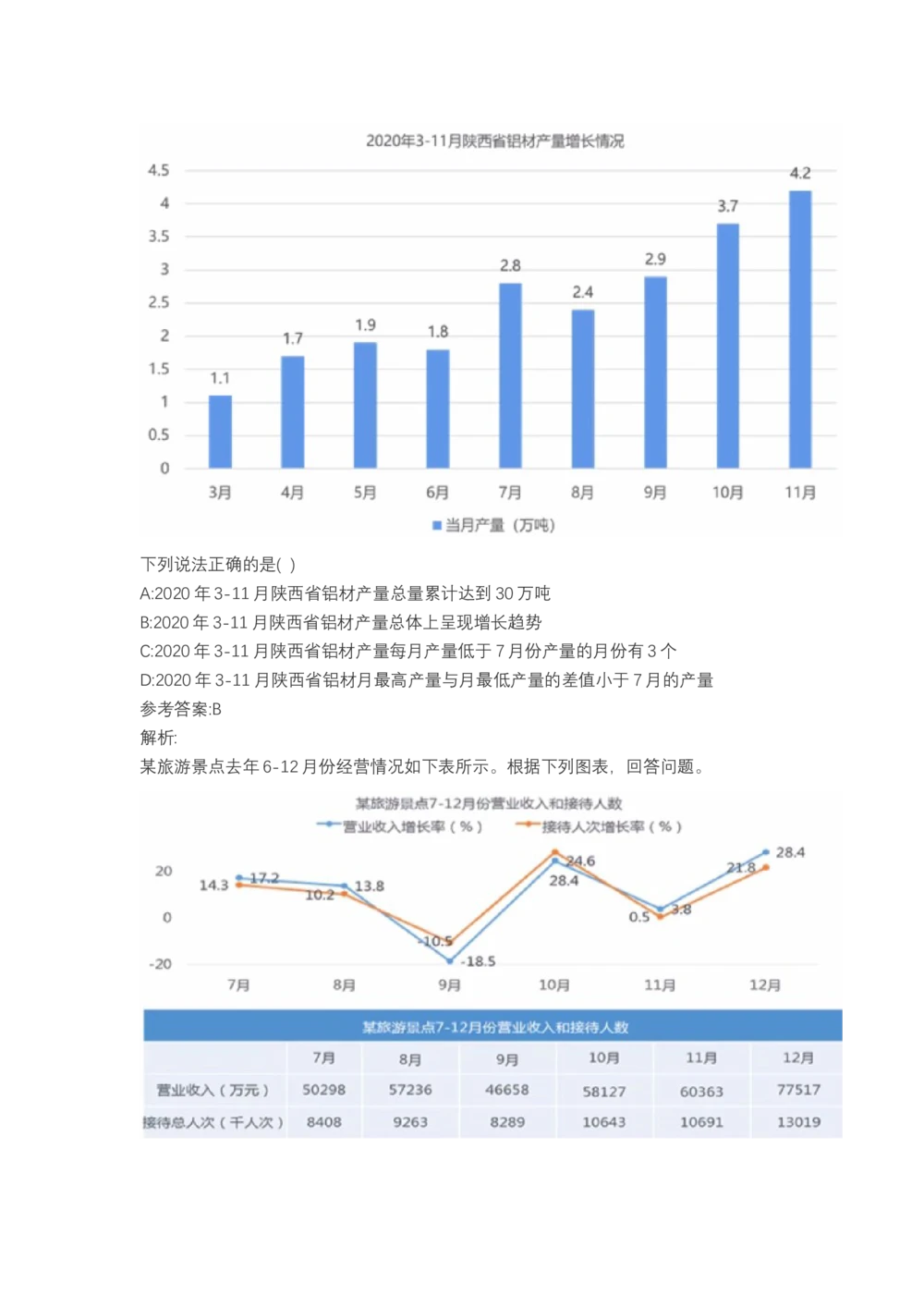 03、2024B森图表分析（带解析427页）_题库可搜答案_北森题库(更新9.10)_北森（可搜）_2024题库汇总，不管考什么，一定要刷