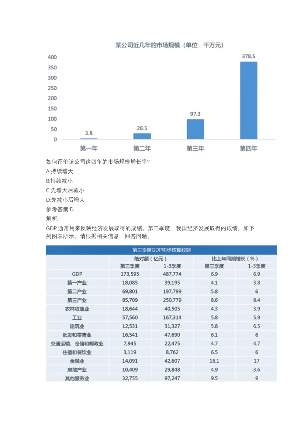 03、2024B森图表分析（带解析427页）_题库可搜答案_北森题库(更新9.10)_北森（可搜）_2024题库汇总，不管考什么，一定要刷