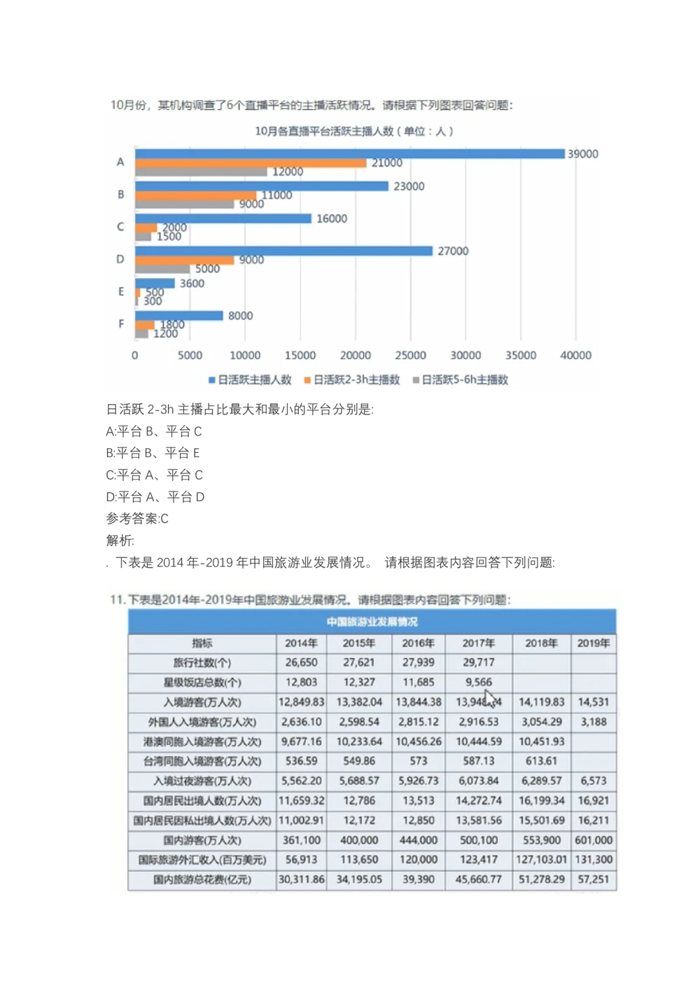 03、2024B森图表分析（带解析427页）_题库可搜答案_北森题库(更新9.10)_北森（可搜）_2024题库汇总，不管考什么，一定要刷