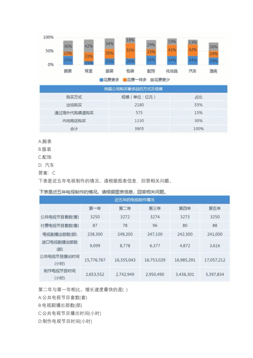 03、2024B森图表分析（带解析427页）_题库可搜答案_北森题库(更新9.10)_北森（可搜）_2024题库汇总，不管考什么，一定要刷