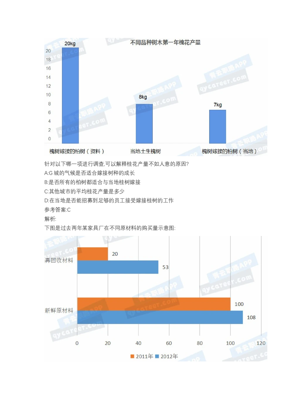 03、2024B森图表分析（带解析427页）_题库可搜答案_北森题库(更新9.10)_北森（可搜）_2024题库汇总，不管考什么，一定要刷