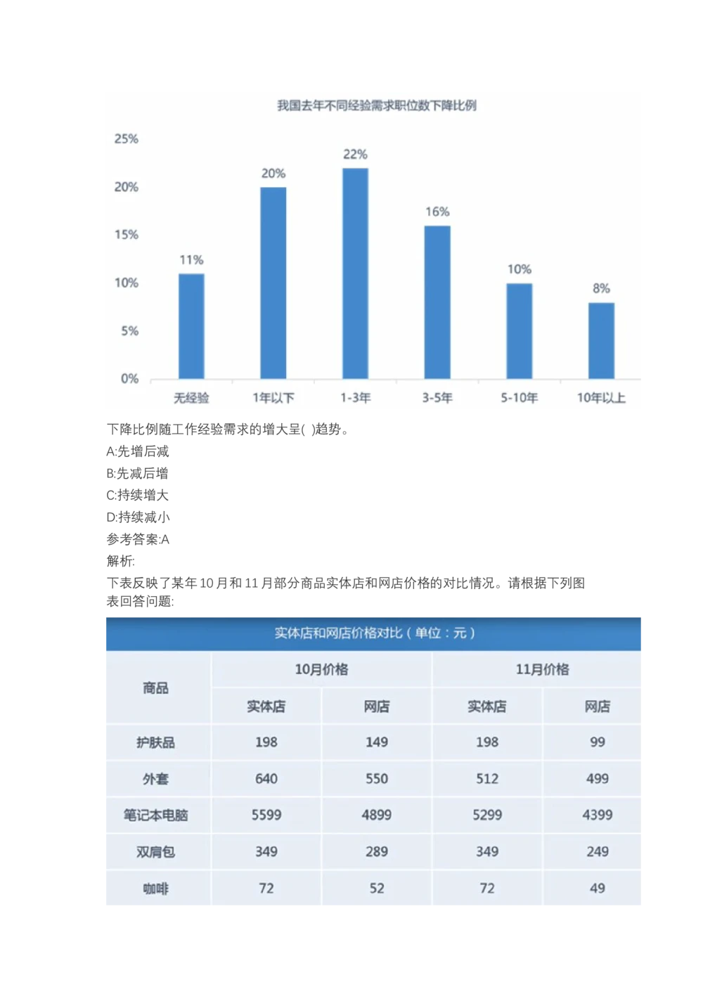 03、2024B森图表分析（带解析427页）_题库可搜答案_北森题库(更新9.10)_北森（可搜）_2024题库汇总，不管考什么，一定要刷