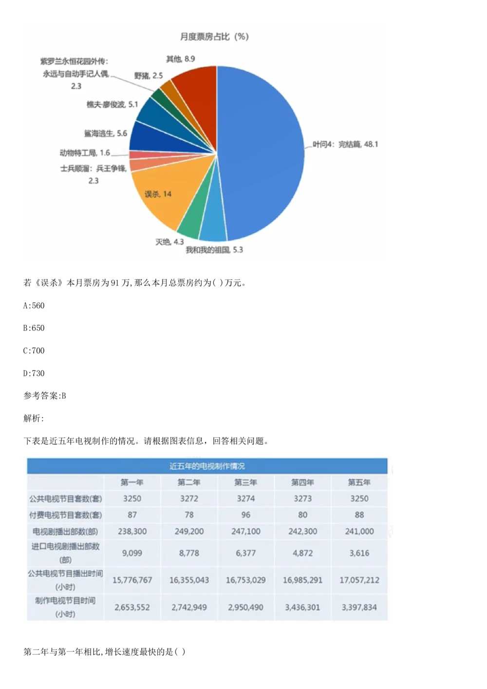 03、2024B森图表分析（带解析427页）_题库可搜答案_北森题库(更新9.10)_北森（可搜）_2024题库汇总，不管考什么，一定要刷