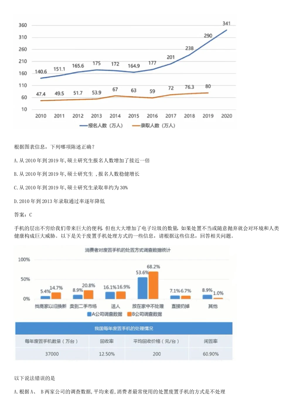 03、2024B森图表分析（带解析427页）_题库可搜答案_北森题库(更新9.10)_北森（可搜）_2024题库汇总，不管考什么，一定要刷
