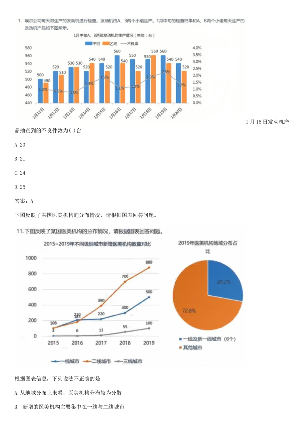 03、2024B森图表分析（带解析427页）_题库可搜答案_北森题库(更新9.10)_北森（可搜）_2024题库汇总，不管考什么，一定要刷