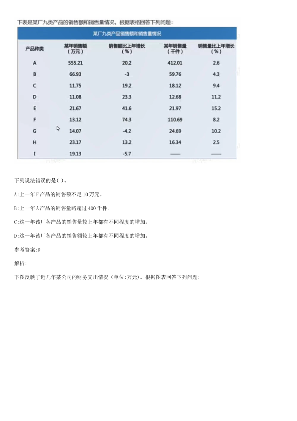 03、2024B森图表分析（带解析427页）_题库可搜答案_北森题库(更新9.10)_北森（可搜）_2024题库汇总，不管考什么，一定要刷
