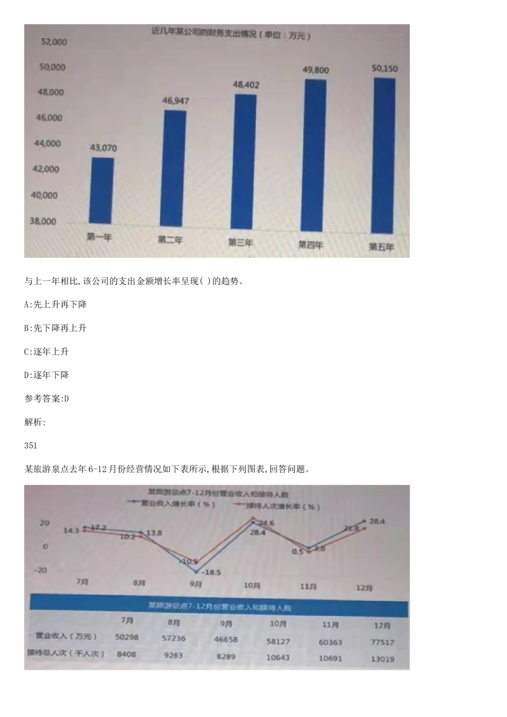 03、2024B森图表分析（带解析427页）_题库可搜答案_北森题库(更新9.10)_北森（可搜）_2024题库汇总，不管考什么，一定要刷