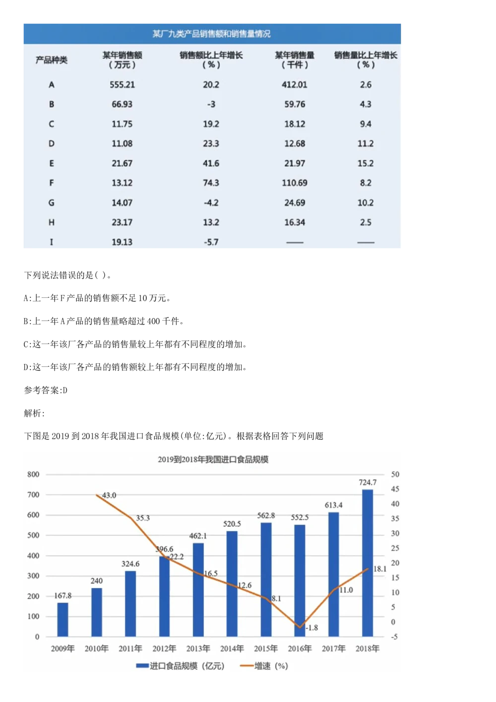 03、2024B森图表分析（带解析427页）_题库可搜答案_北森题库(更新9.10)_北森（可搜）_2024题库汇总，不管考什么，一定要刷