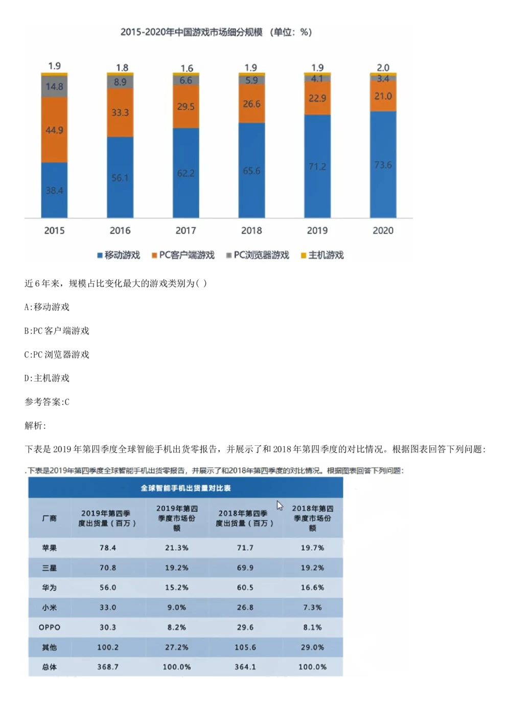 03、2024B森图表分析（带解析427页）_题库可搜答案_北森题库(更新9.10)_北森（可搜）_2024题库汇总，不管考什么，一定要刷