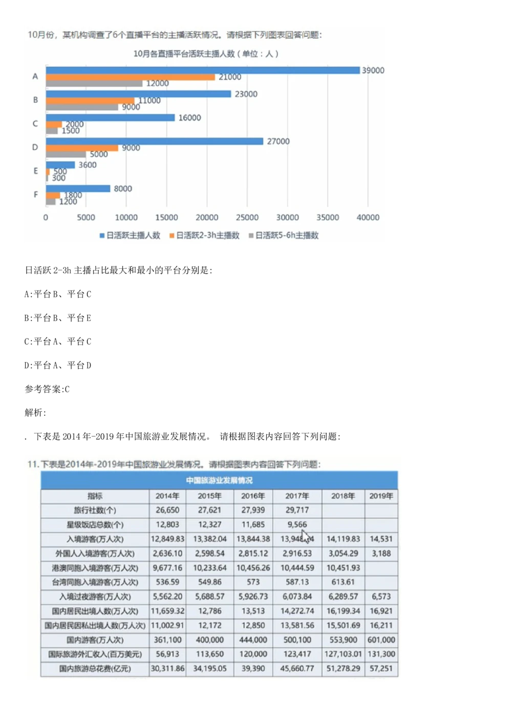 03、2024B森图表分析（带解析427页）_题库可搜答案_北森题库(更新9.10)_北森（可搜）_2024题库汇总，不管考什么，一定要刷