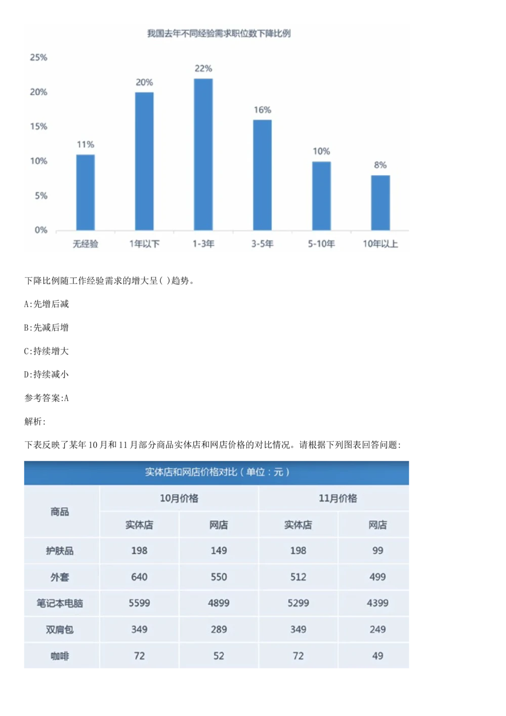 03、2024B森图表分析（带解析427页）_题库可搜答案_北森题库(更新9.10)_北森（可搜）_2024题库汇总，不管考什么，一定要刷