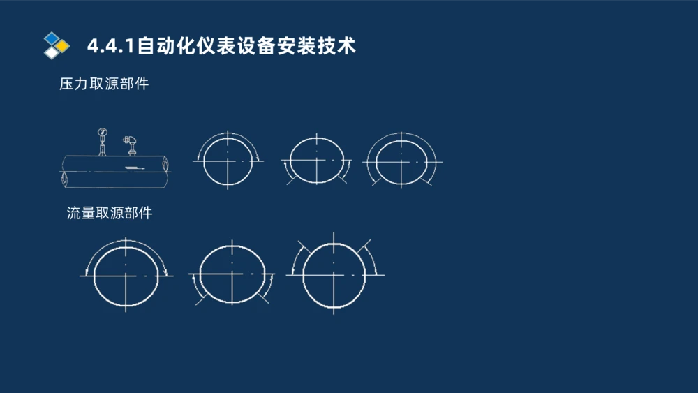 006-2025一建机电i冲刺自动化仪表防腐绝热石油化工技术_2026年一级建造师_2026年一建机电_2025年一建机电SVIP_04-冲刺串讲✿考点强化✿小灶集训_32-机电《冲刺串讲班》刘忠海SMR