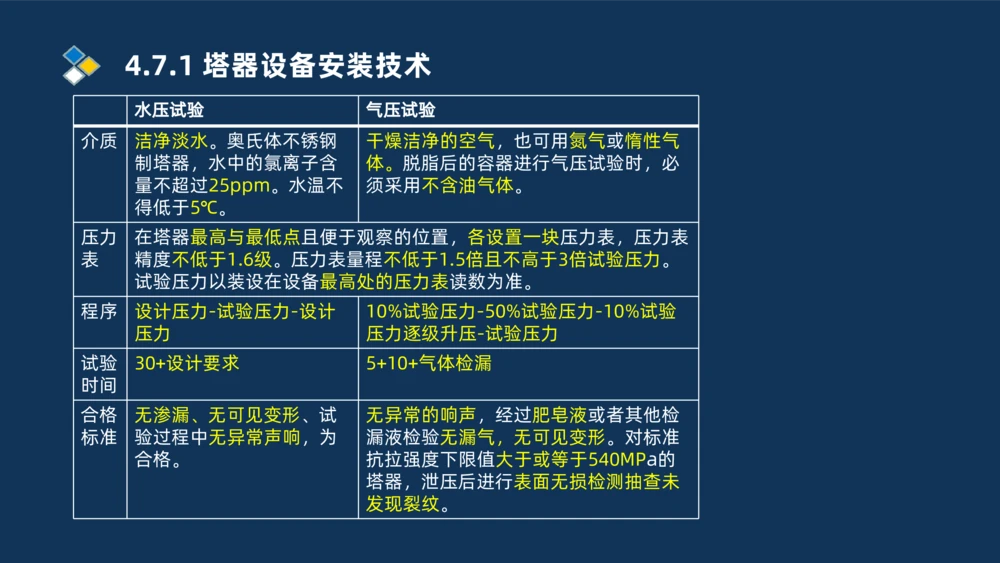 006-2025一建机电i冲刺自动化仪表防腐绝热石油化工技术_2026年一级建造师_2026年一建机电_2025年一建机电SVIP_04-冲刺串讲✿考点强化✿小灶集训_32-机电《冲刺串讲班》刘忠海SMR