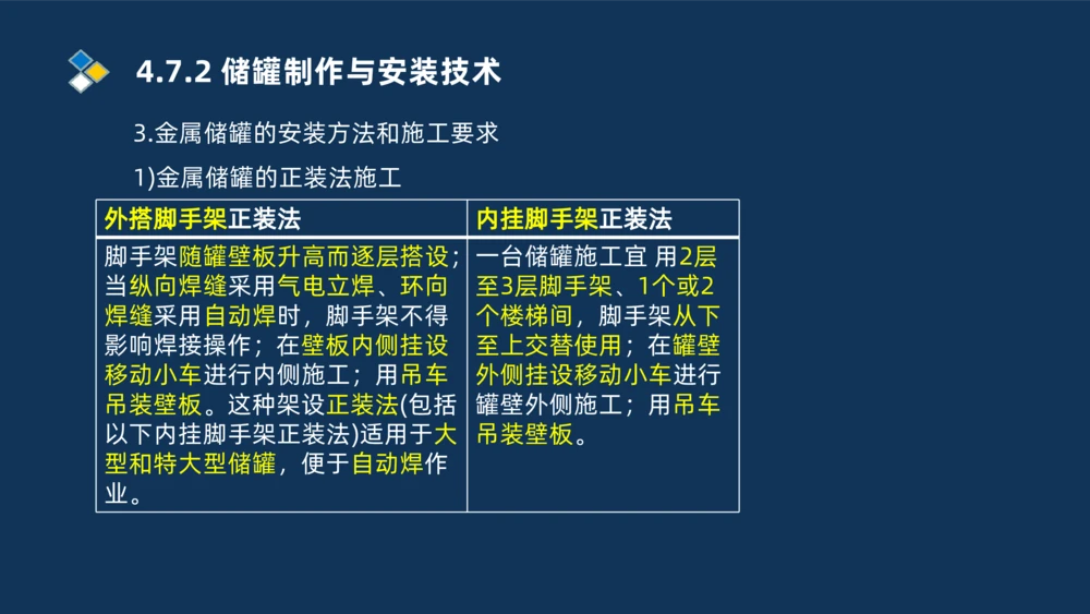 006-2025一建机电i冲刺自动化仪表防腐绝热石油化工技术_2026年一级建造师_2026年一建机电_2025年一建机电SVIP_04-冲刺串讲✿考点强化✿小灶集训_32-机电《冲刺串讲班》刘忠海SMR