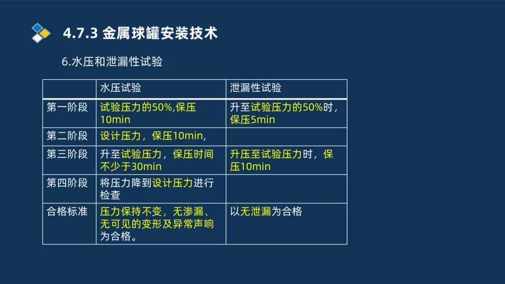 006-2025一建机电i冲刺自动化仪表防腐绝热石油化工技术_2026年一级建造师_2026年一建机电_2025年一建机电SVIP_04-冲刺串讲✿考点强化✿小灶集训_32-机电《冲刺串讲班》刘忠海SMR