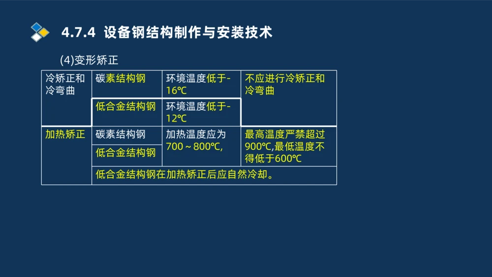 006-2025一建机电i冲刺自动化仪表防腐绝热石油化工技术_2026年一级建造师_2026年一建机电_2025年一建机电SVIP_04-冲刺串讲✿考点强化✿小灶集训_32-机电《冲刺串讲班》刘忠海SMR