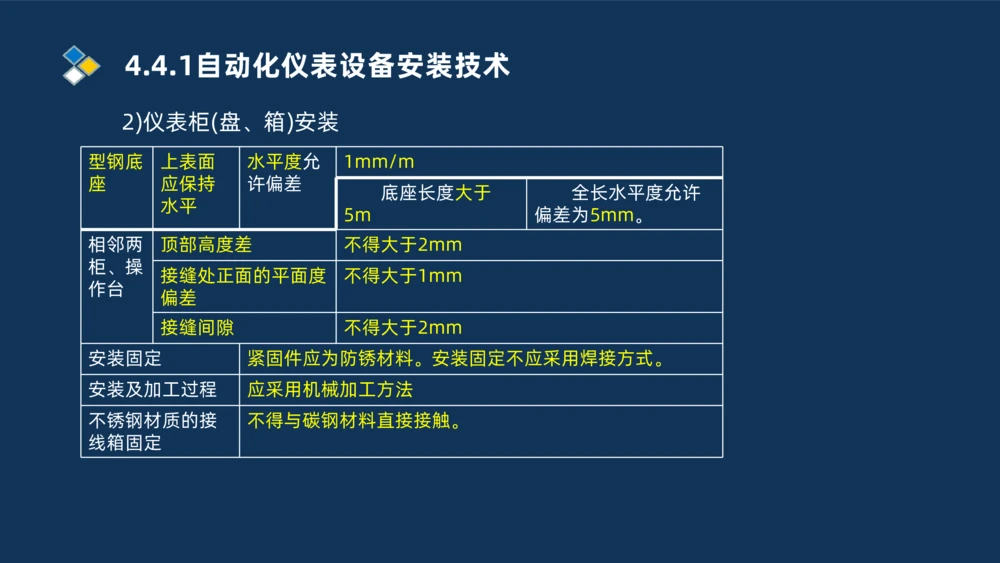 006-2025一建机电i冲刺自动化仪表防腐绝热石油化工技术_2026年一级建造师_2026年一建机电_2025年一建机电SVIP_04-冲刺串讲✿考点强化✿小灶集训_32-机电《冲刺串讲班》刘忠海SMR