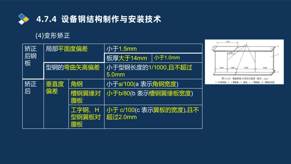 006-2025一建机电i冲刺自动化仪表防腐绝热石油化工技术_2026年一级建造师_2026年一建机电_2025年一建机电SVIP_04-冲刺串讲✿考点强化✿小灶集训_32-机电《冲刺串讲班》刘忠海SMR