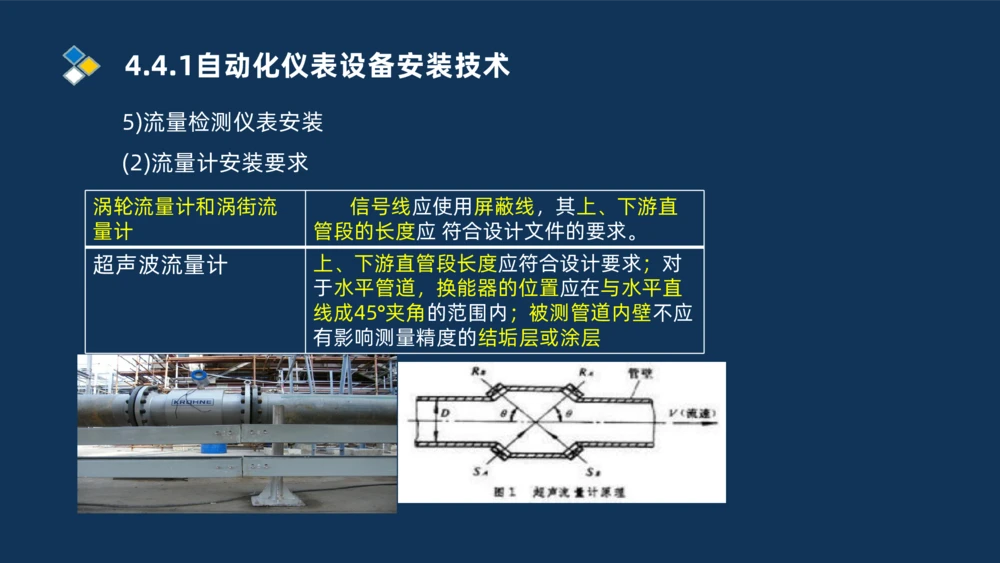 006-2025一建机电i冲刺自动化仪表防腐绝热石油化工技术_2026年一级建造师_2026年一建机电_2025年一建机电SVIP_04-冲刺串讲✿考点强化✿小灶集训_32-机电《冲刺串讲班》刘忠海SMR
