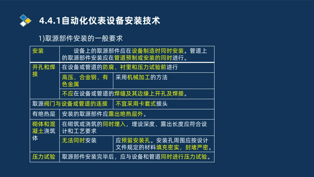 006-2025一建机电i冲刺自动化仪表防腐绝热石油化工技术_2026年一级建造师_2026年一建机电_2025年一建机电SVIP_04-冲刺串讲✿考点强化✿小灶集训_32-机电《冲刺串讲班》刘忠海SMR