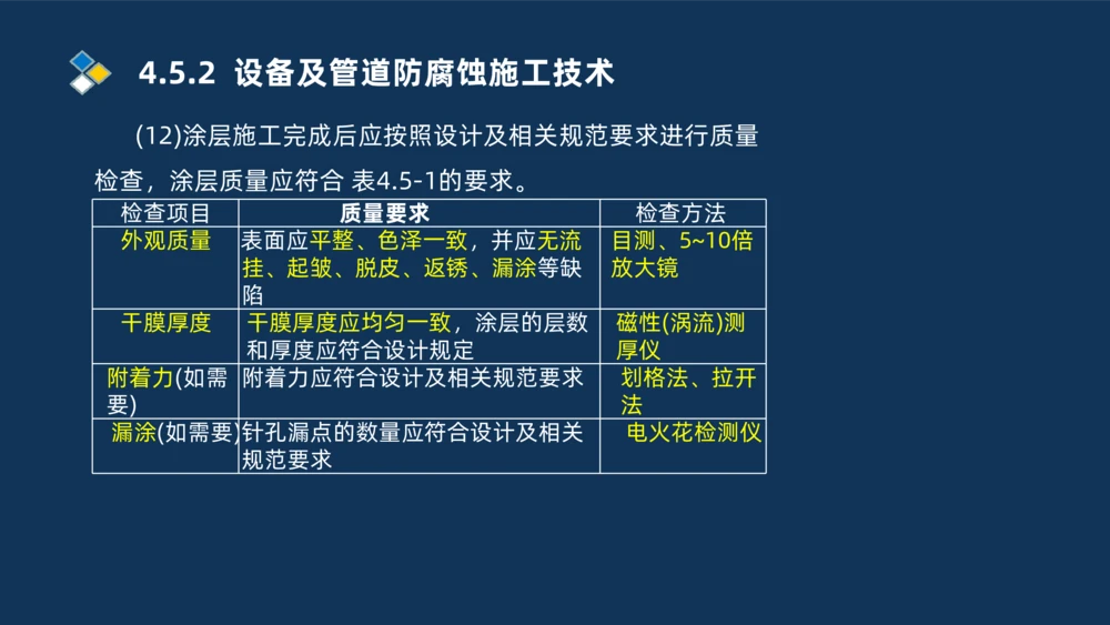 006-2025一建机电i冲刺自动化仪表防腐绝热石油化工技术_2026年一级建造师_2026年一建机电_2025年一建机电SVIP_04-冲刺串讲✿考点强化✿小灶集训_32-机电《冲刺串讲班》刘忠海SMR