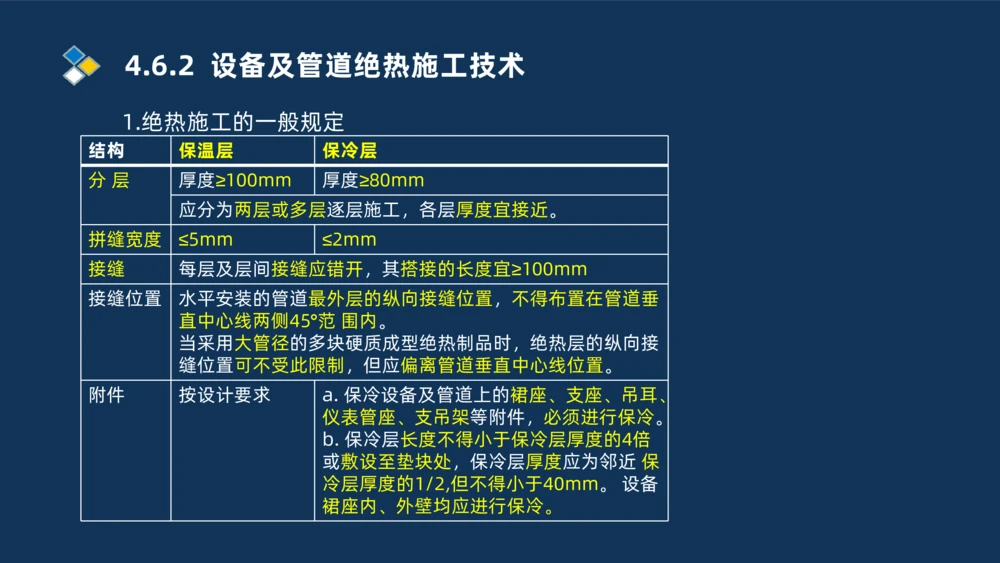 006-2025一建机电i冲刺自动化仪表防腐绝热石油化工技术_2026年一级建造师_2026年一建机电_2025年一建机电SVIP_04-冲刺串讲✿考点强化✿小灶集训_32-机电《冲刺串讲班》刘忠海SMR