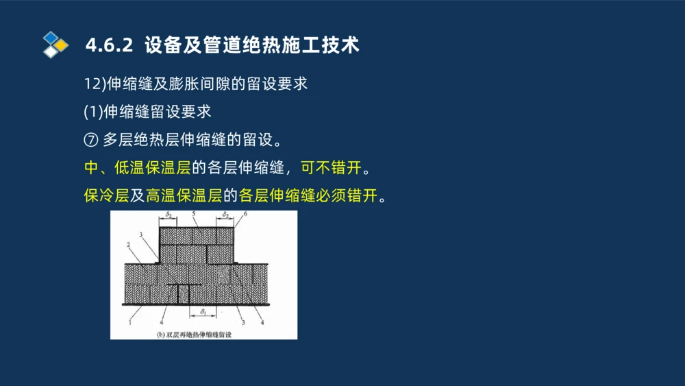 006-2025一建机电i冲刺自动化仪表防腐绝热石油化工技术_2026年一级建造师_2026年一建机电_2025年一建机电SVIP_04-冲刺串讲✿考点强化✿小灶集训_32-机电《冲刺串讲班》刘忠海SMR