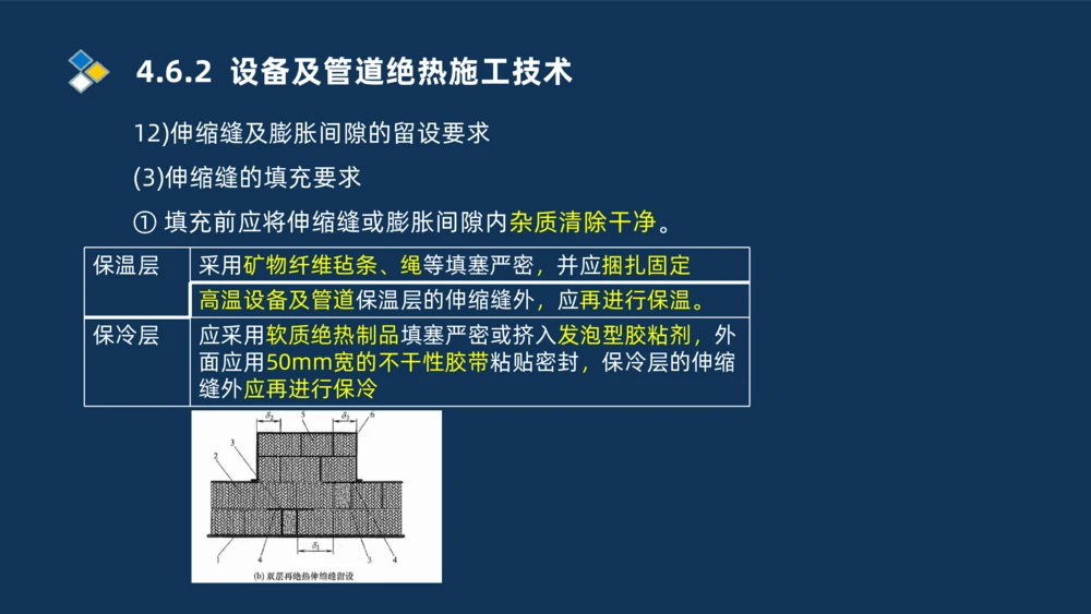 006-2025一建机电i冲刺自动化仪表防腐绝热石油化工技术_2026年一级建造师_2026年一建机电_2025年一建机电SVIP_04-冲刺串讲✿考点强化✿小灶集训_32-机电《冲刺串讲班》刘忠海SMR