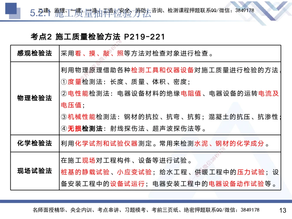 04.2025黄雨诗-核心考点精析-管理4_2026年一级建造师_2026年一建管理_2025年一建管理SVIP_02-基础精讲✿高端面授✿深度强化_11-管理《核心考点精析》黄雨诗HX_讲义