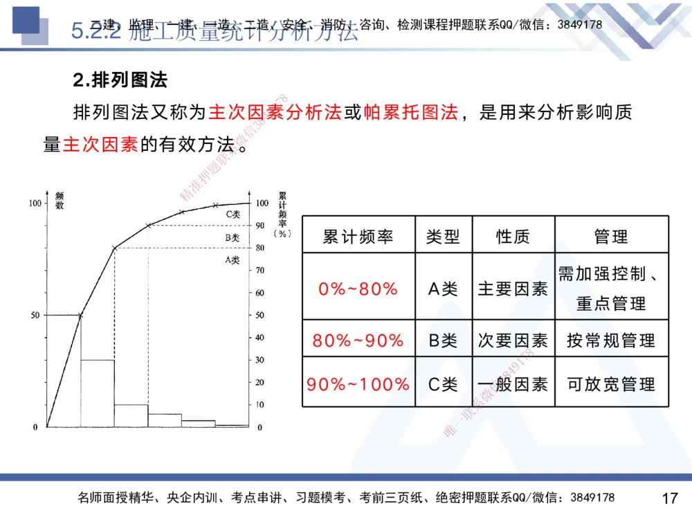 04.2025黄雨诗-核心考点精析-管理4_2026年一级建造师_2026年一建管理_2025年一建管理SVIP_02-基础精讲✿高端面授✿深度强化_11-管理《核心考点精析》黄雨诗HX_讲义