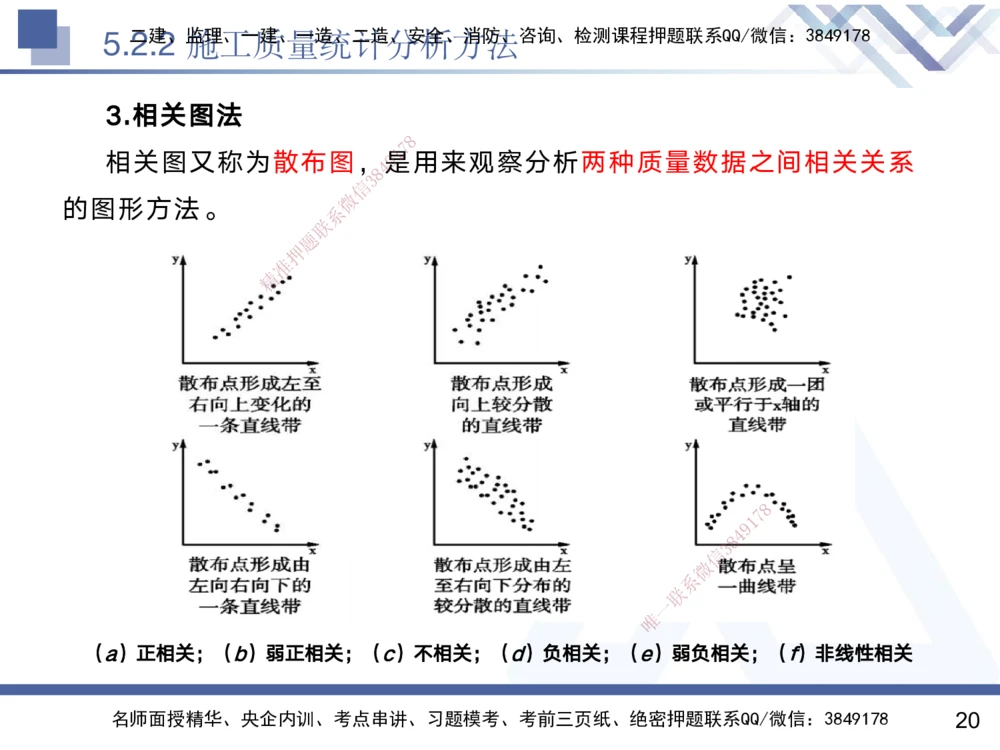 04.2025黄雨诗-核心考点精析-管理4_2026年一级建造师_2026年一建管理_2025年一建管理SVIP_02-基础精讲✿高端面授✿深度强化_11-管理《核心考点精析》黄雨诗HX_讲义